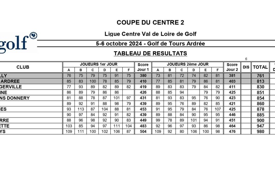 Coupe du Centre 2